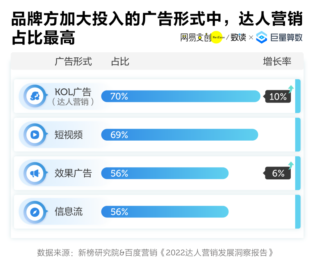 2023年，达人营销到底怎么玩？