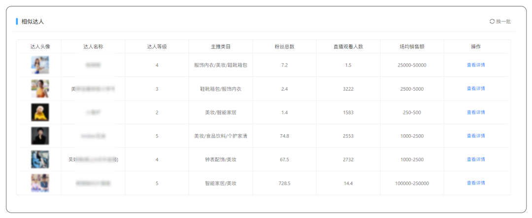 2023年，达人营销到底怎么玩？