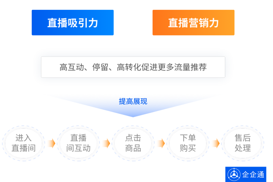 2023年，达人营销到底怎么玩？