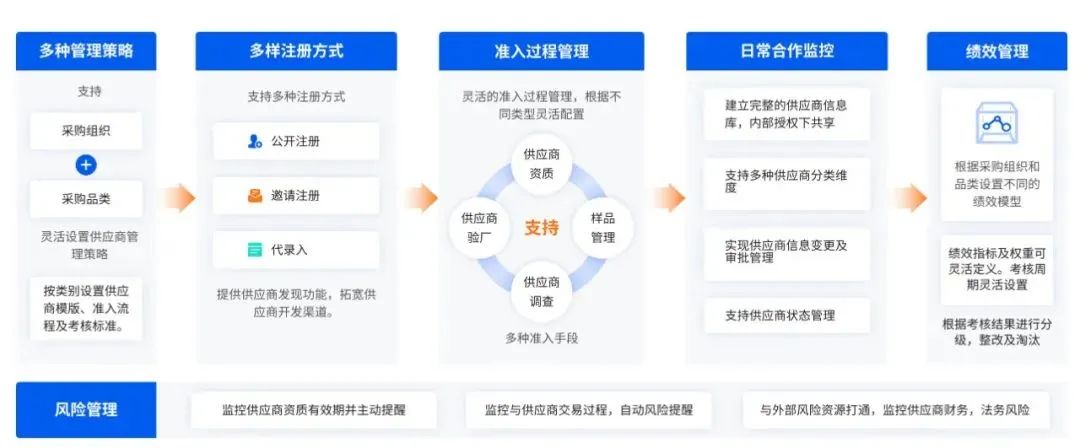 企企通创始人徐辉：打造互联网架构平台，是新一代SRM的归属