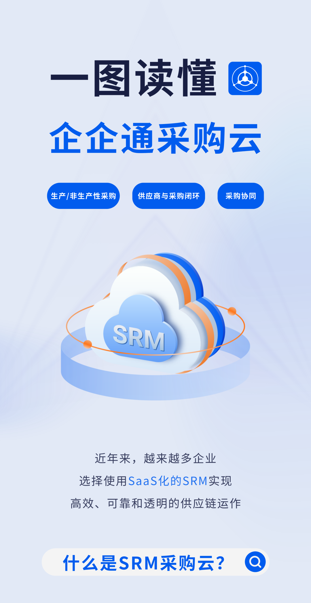 什么是SRM采购云？一图详解
