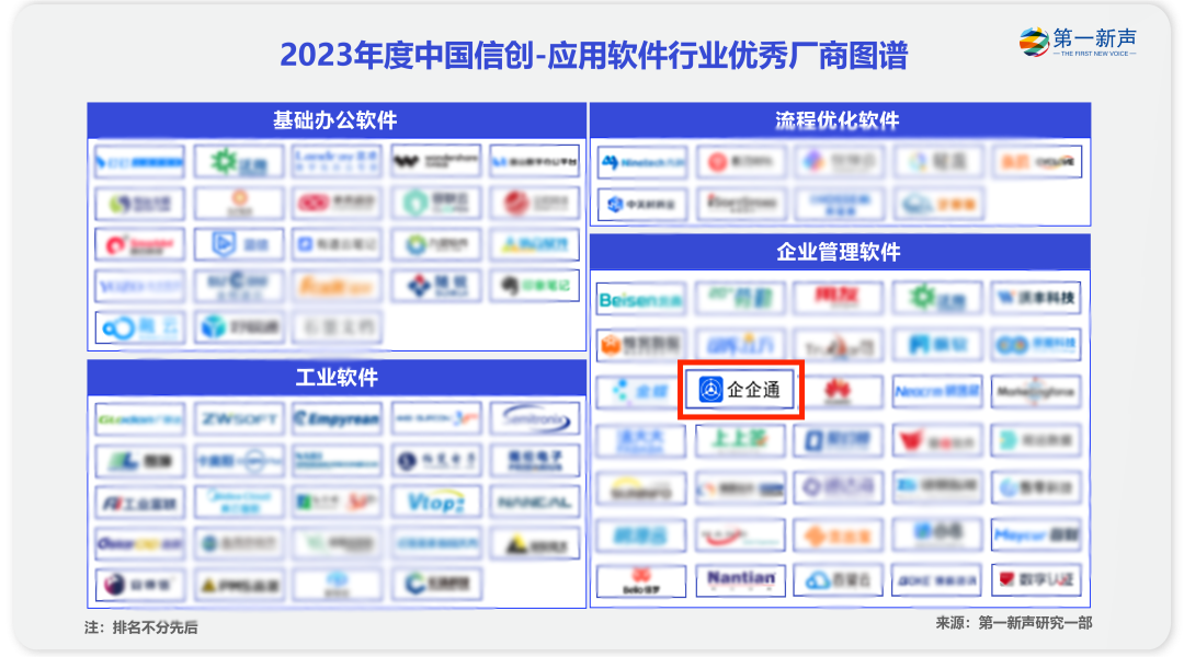 企企通荣膺「2023中国最佳信创企业管理软件厂商」，领跑采购数字化行业