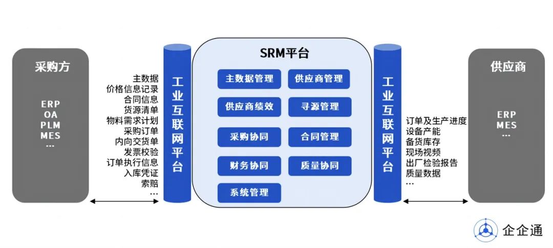 采购全流程