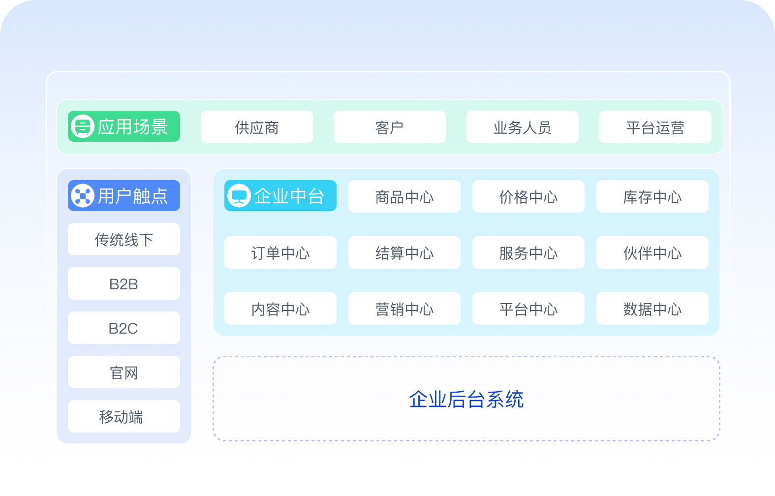 企企通SRM1