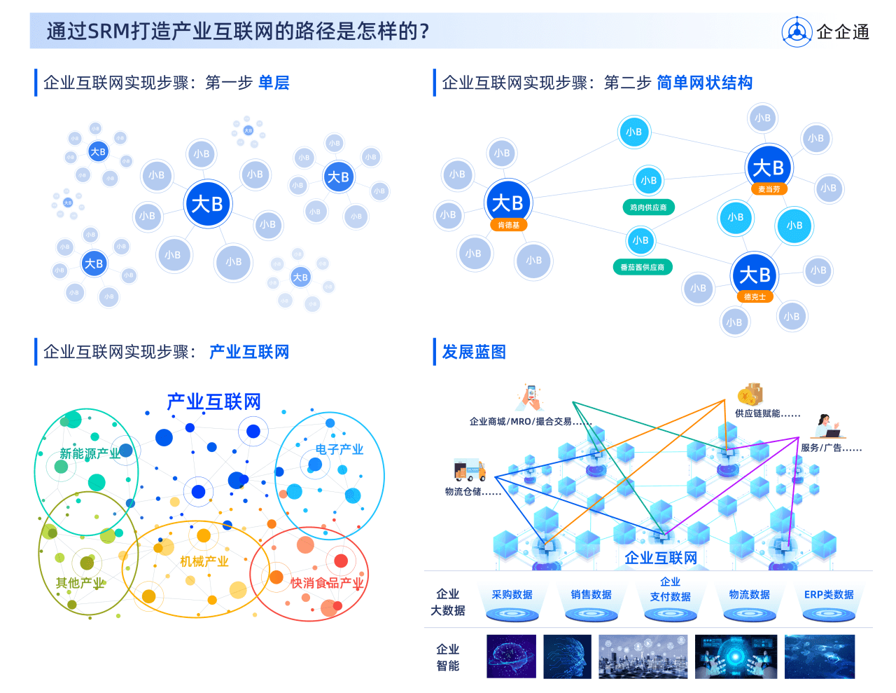 产业互联网