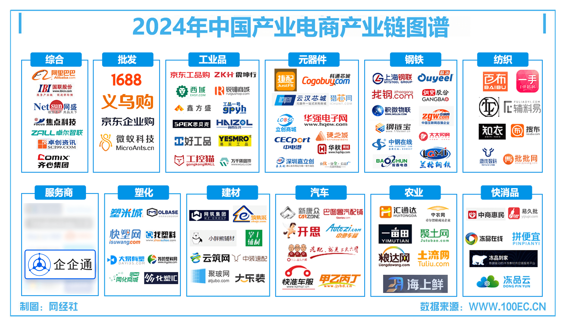 电商产业链图谱