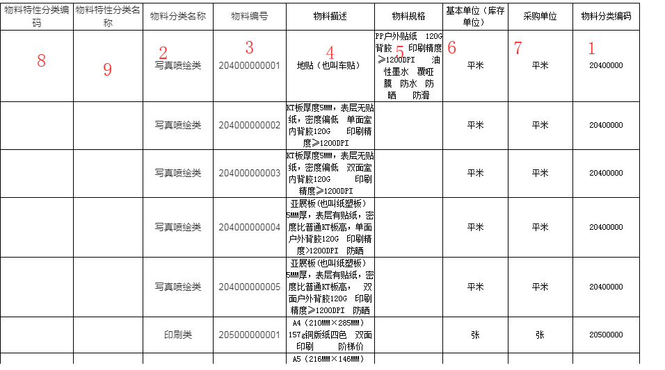 BUG #41979 佰仟，物料管理，导出报表顺序优化下 - 标准版SRM - 禅道